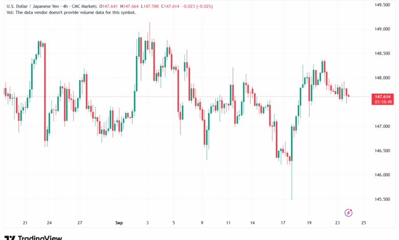 تحليل-USDJPY-24-9-2025