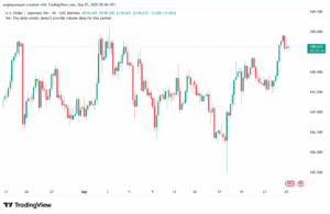 تحليل-USDJPY-25-9-2025