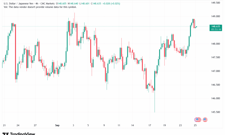 تحليل-USDJPY-25-9-2025
