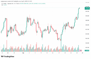 تحليل-USDJPY-26-9-2025