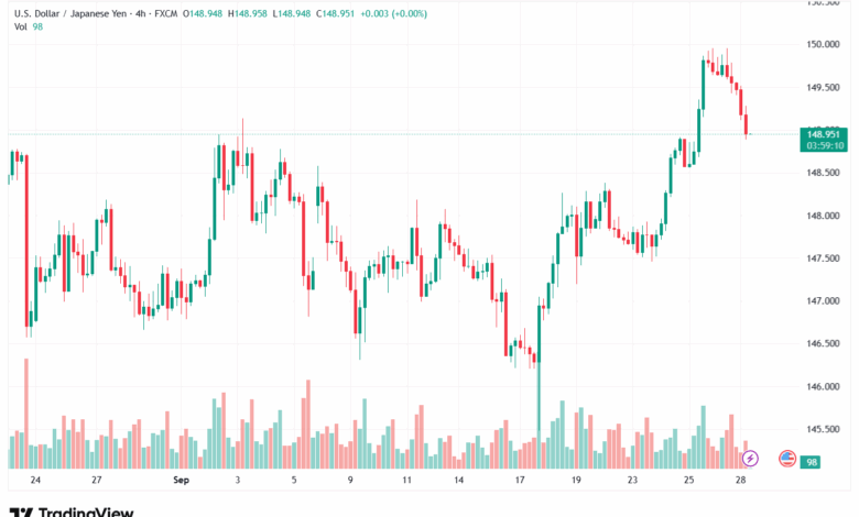 تحليل-USDJPY-29-9-2025