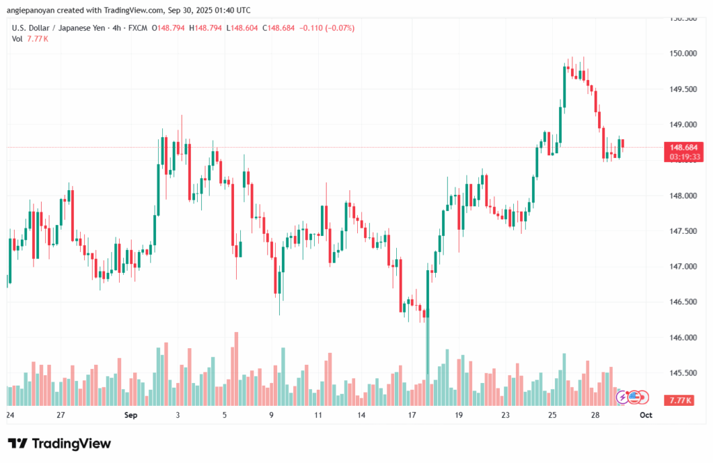 تحليل-USDJPY-30-9-2025