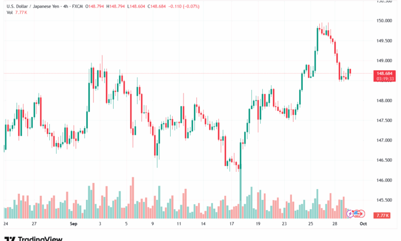 تحليل-USDJPY-30-9-2025