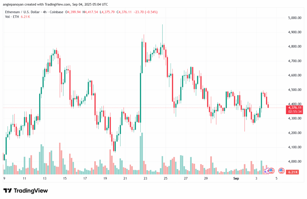 تحليل الاثيريوم 2025-9-04 ETHEREUM-ETH