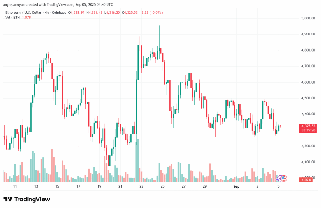 تحليل الاثيريوم 2025-9-05 ETHEREUM-ETH