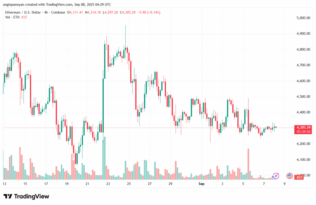 تحليل الاثيريوم 2025-9-08 ETHEREUM-ETH