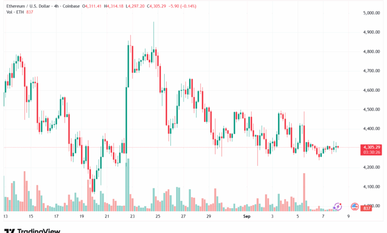 تحليل الاثيريوم 2025-9-08 ETHEREUM-ETH