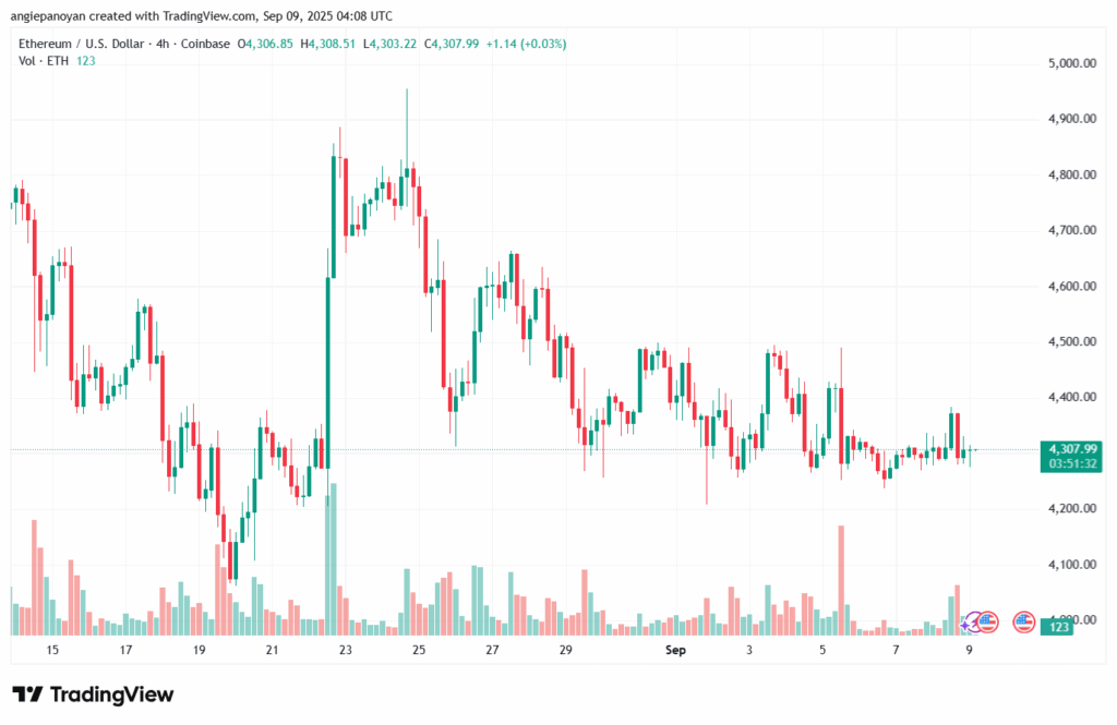 تحليل الاثيريوم 2025-9-09 ETHEREUM-ETH