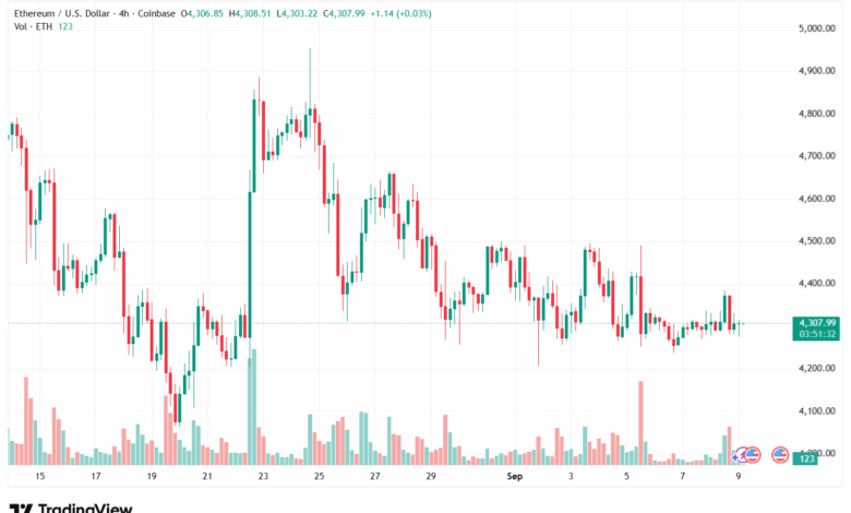 تحليل الاثيريوم 2025-9-09 ETHEREUM-ETH