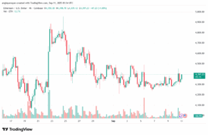 تحليل الاثيريوم 2025-9-11 ETHEREUM-ETH