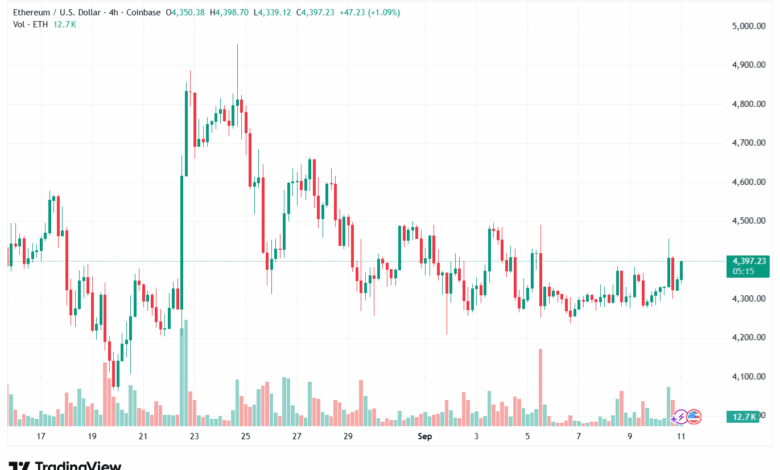 تحليل الاثيريوم 2025-9-11 ETHEREUM-ETH