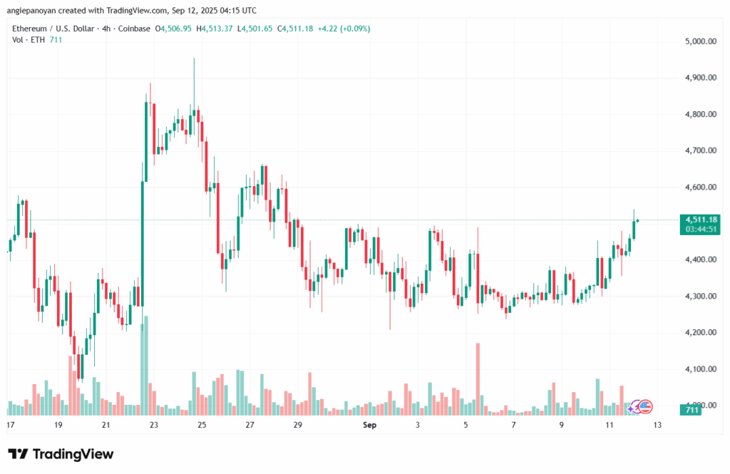 تحليل الاثيريوم 2025-9-12 ETHEREUM-ETH