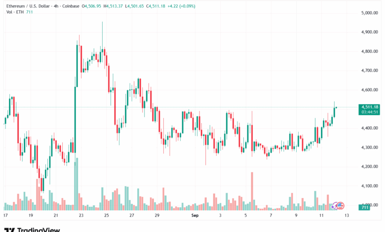 تحليل الاثيريوم 2025-9-12 ETHEREUM-ETH