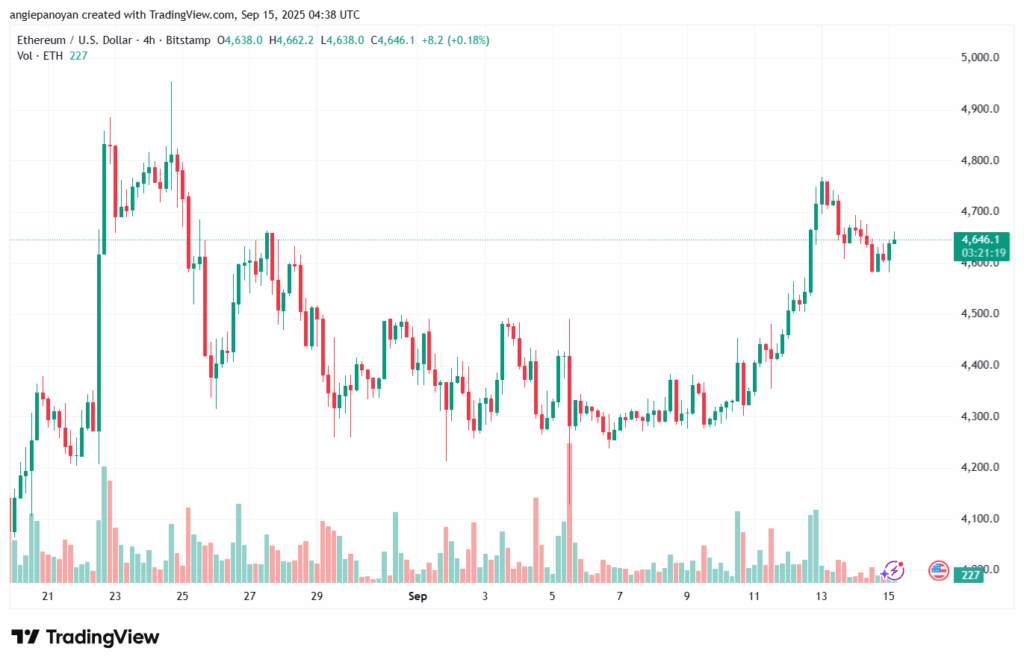 تحليل الاثيريوم 2025-9-15 ETHEREUM-ETH