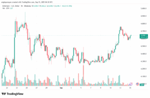 تحليل الاثيريوم 2025-9-15 ETHEREUM-ETH