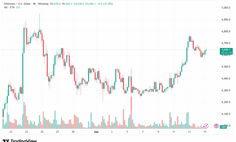 تحليل الاثيريوم 2025-9-15 ETHEREUM-ETH