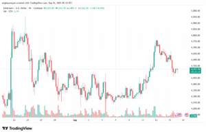 تحليل الاثيريوم 2025-9-16 ETHEREUM-ETH