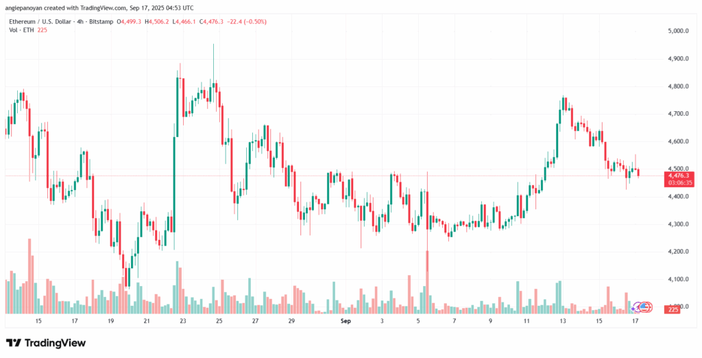 تحليل الاثيريوم 2025-9-17 ETHEREUM-ETH