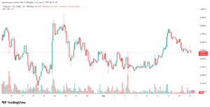 تحليل الاثيريوم 2025-9-17 ETHEREUM-ETH