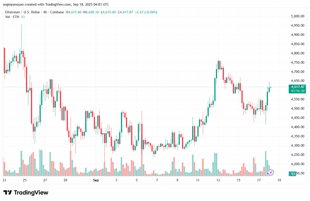 تحليل الاثيريوم 2025-9-18 ETHEREUM-ETH