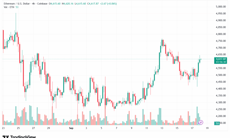 تحليل الاثيريوم 2025-9-18 ETHEREUM-ETH