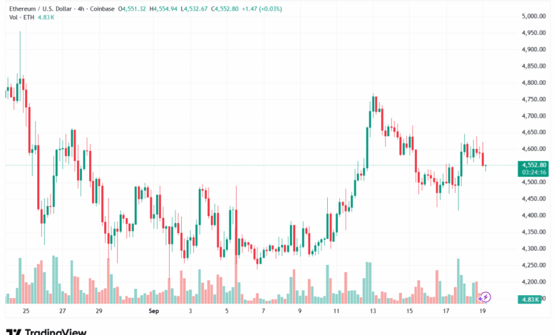 تحليل الاثيريوم 2025-9-19 ETHEREUM-ETH