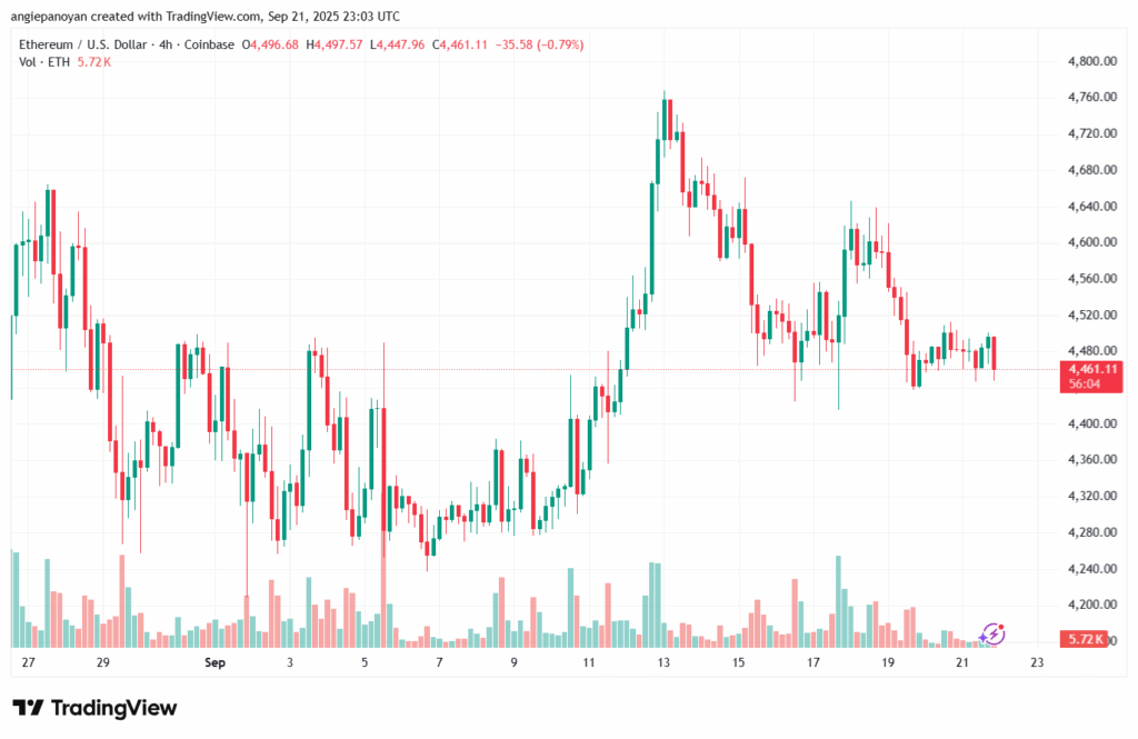 تحليل الاثيريوم 2025-9-22 ETHEREUM-ETH