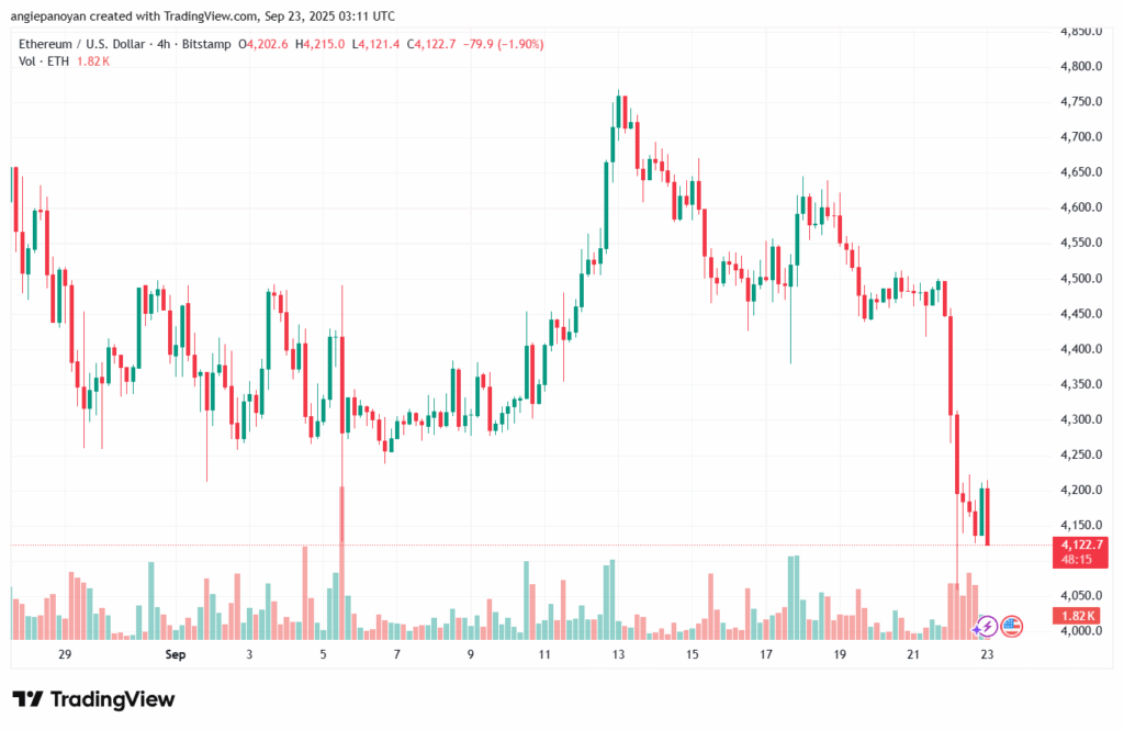 تحليل الاثيريوم 2025-9-23 ETHEREUM-ETH