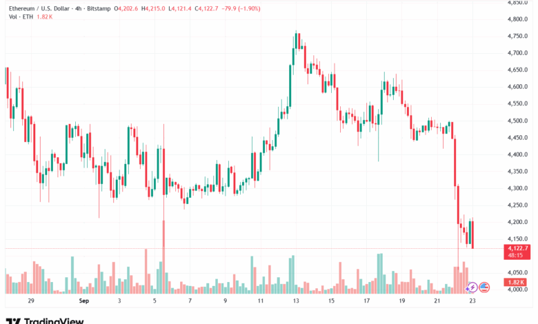 تحليل الاثيريوم 2025-9-23 ETHEREUM-ETH