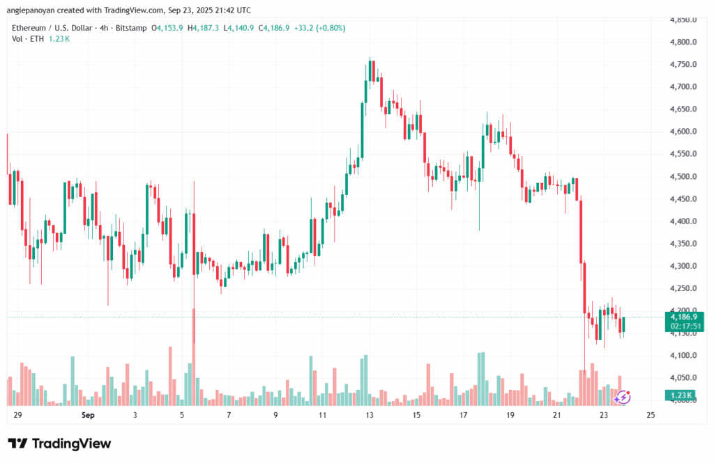 تحليل الاثيريوم 2025-9-24 ETHEREUM-ETH