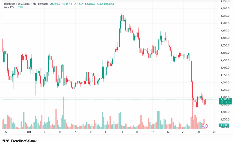 تحليل الاثيريوم 2025-9-24 ETHEREUM-ETH