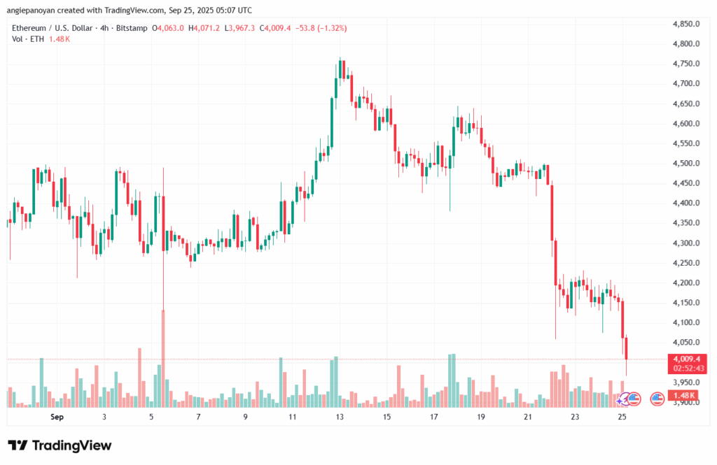 تحليل الاثيريوم 2025-9-25 ETHEREUM-ETH