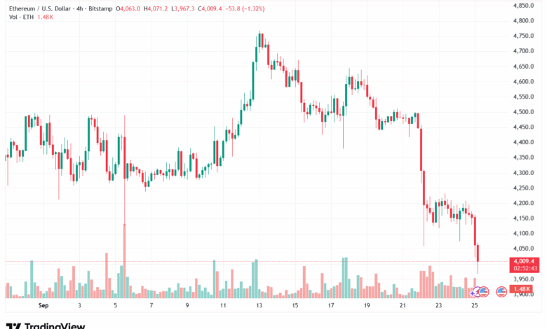 تحليل الاثيريوم 2025-9-25 ETHEREUM-ETH