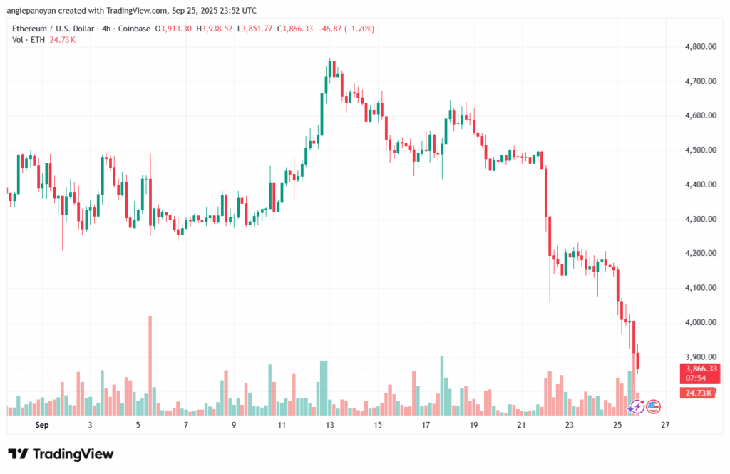 تحليل الاثيريوم 2025-9-26 ETHEREUM-ETH