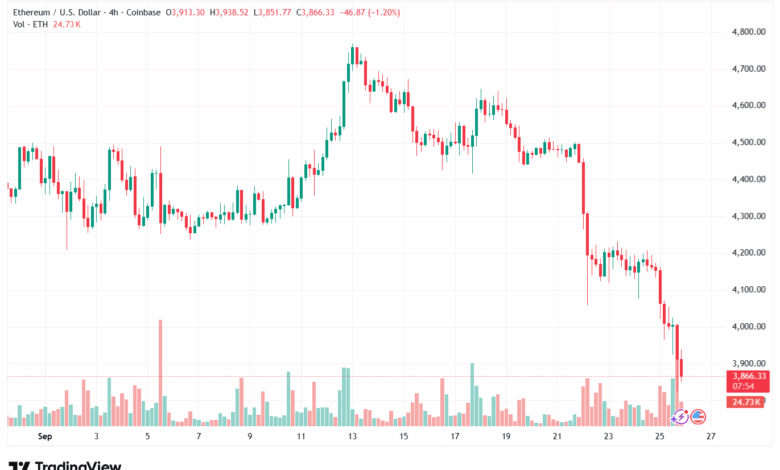 تحليل الاثيريوم 2025-9-26 ETHEREUM-ETH