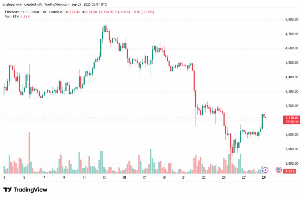 تحليل الاثيريوم 2025-9-29 ETHEREUM-ETH