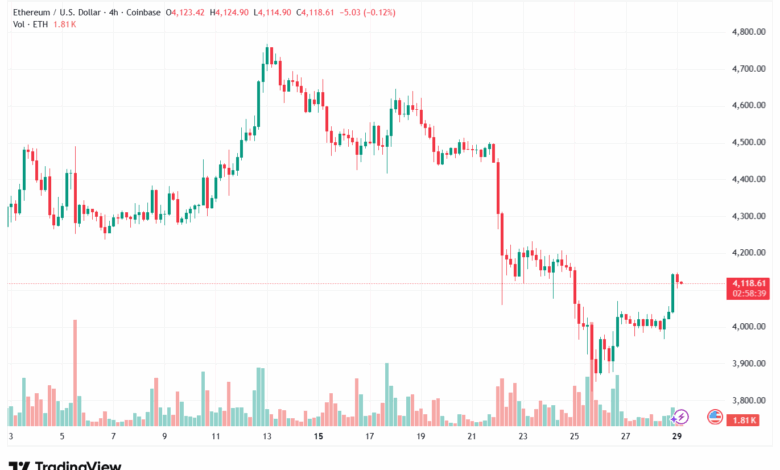 تحليل الاثيريوم 2025-9-29 ETHEREUM-ETH