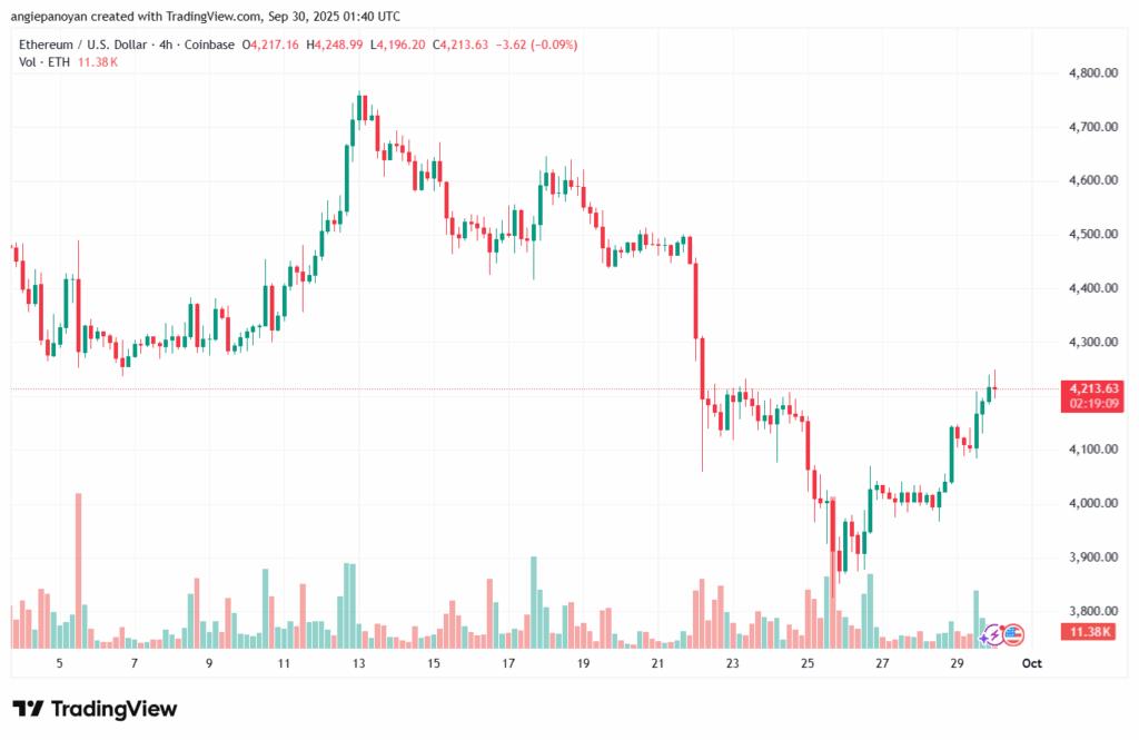 تحليل الاثيريوم 2025-9-30 ETHEREUM-ETH