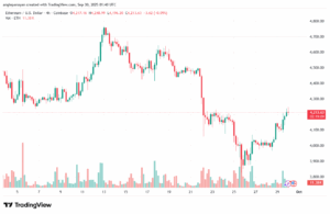تحليل الاثيريوم 2025-9-30 ETHEREUM-ETH