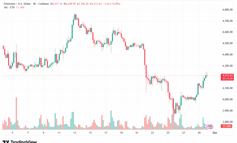 تحليل الاثيريوم 2025-9-30 ETHEREUM-ETH