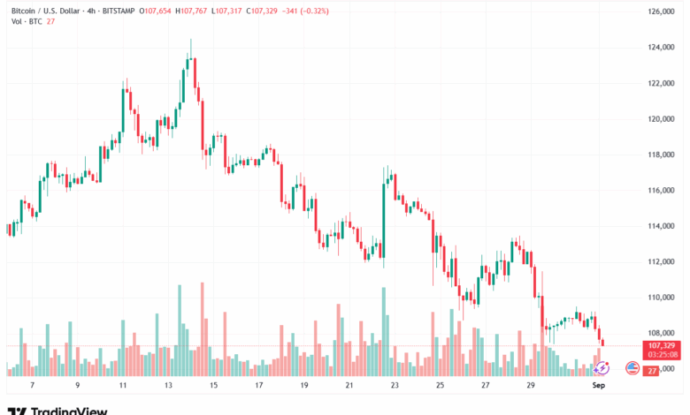 تحليل البتكوين دولار BTCUSD-01-9-2025