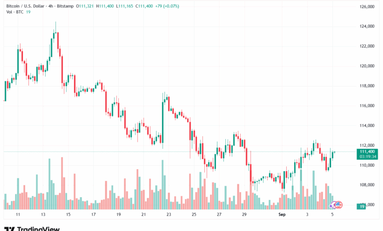 تحليل البتكوين دولار BTCUSD-05-9-2025