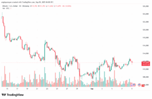 تحليل البتكوين دولار BTCUSD-09-9-2025