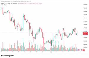 تحليل البتكوين دولار BTCUSD-10-9-2025
