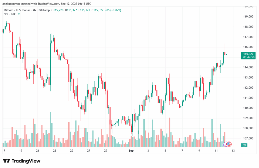 تحليل البتكوين دولار BTCUSD-12-9-2025
