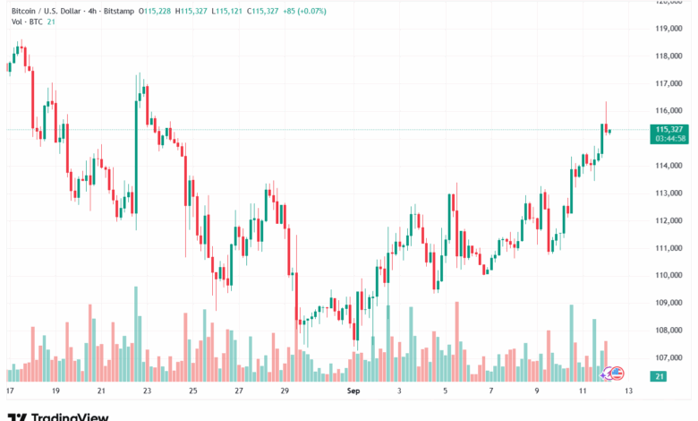 تحليل البتكوين دولار BTCUSD-12-9-2025