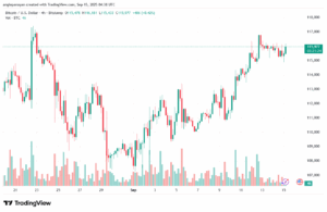 تحليل البتكوين دولار BTCUSD-15-9-2025