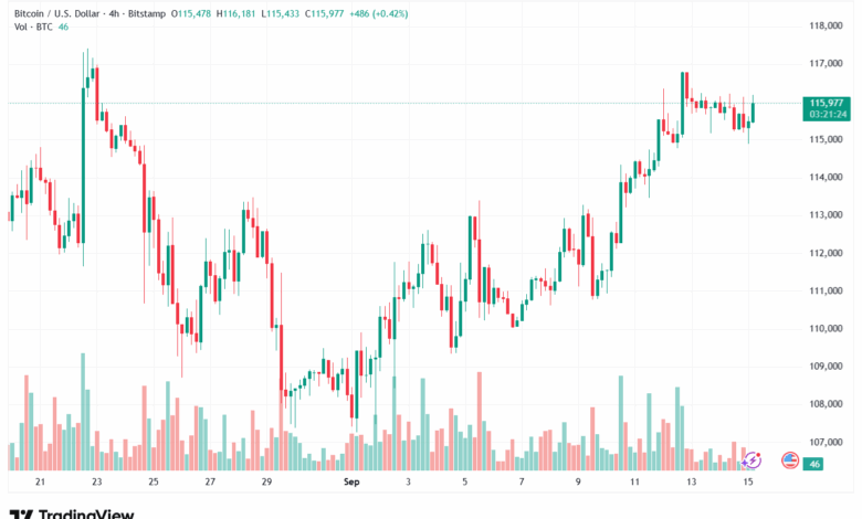 تحليل البتكوين دولار BTCUSD-15-9-2025