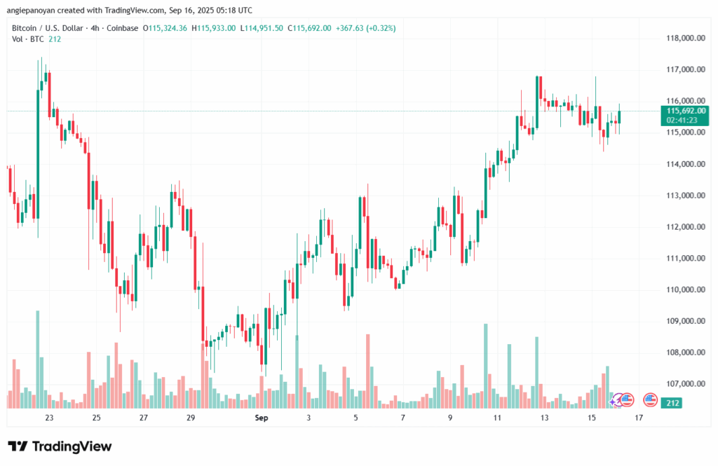 تحليل البتكوين دولار BTCUSD-16-9-2025