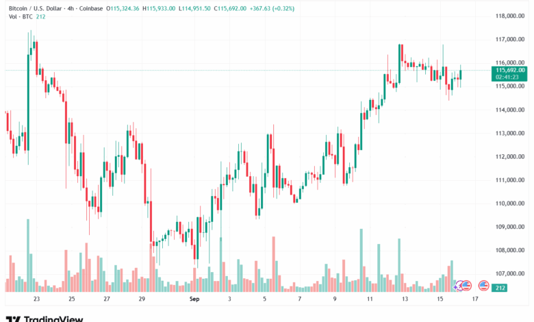 تحليل البتكوين دولار BTCUSD-16-9-2025